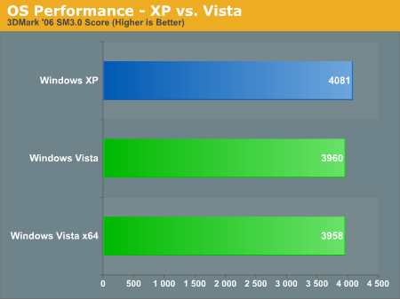 OS Performance - XP vs. Vista